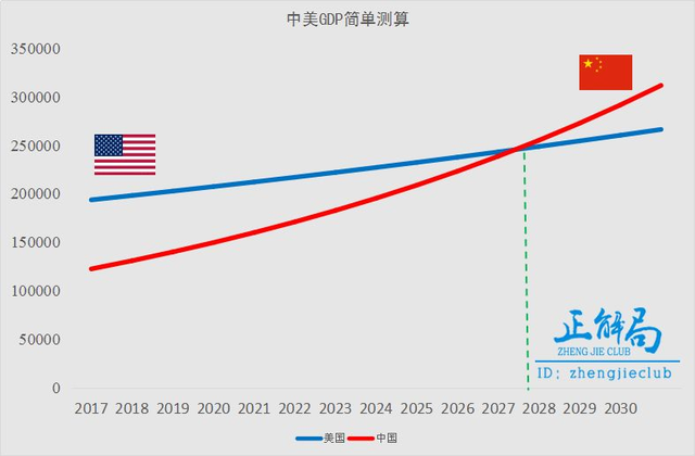 危机升级！全球经济结构重组？欧美国家大衰退？中国成最大赢家？