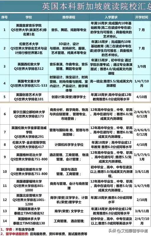 新加坡一年制硕士汇总