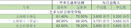 文科留学生注意！新加坡国立大学人文与社科学院硕士招生进行中