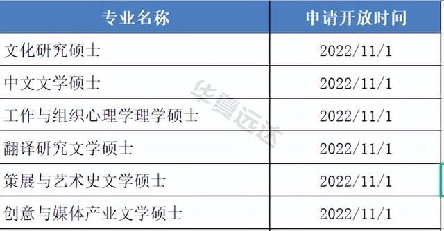 「申请资讯」盘点港校+新加坡11月即将开放申请的专业