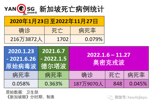 新加坡研究：奥密克戎后遗症机率少50%；新冠病毒的下一个变种可能更易感染