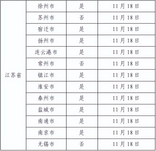 广州最新通报！新增涉疫场所公布！涉天河、番禺、增城、越秀、荔湾等多个区域