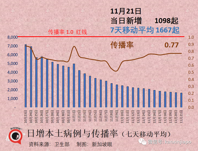 新加坡的新冠康复者，是否需要接种最新疫苗？有哪些禁忌和讲究