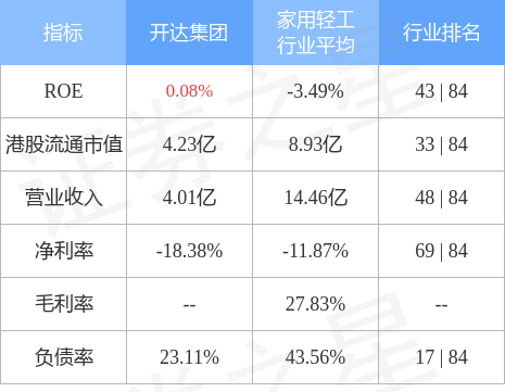 开达集团(00180.HK)以593万新加坡元收购新加坡物业