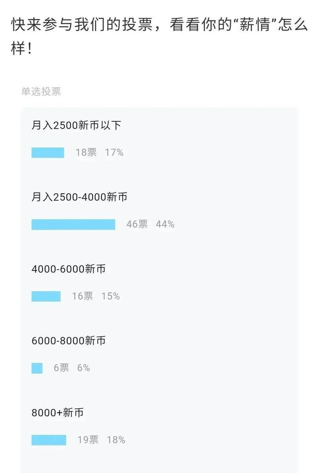 新加坡打工人欢呼！明年就要涨工资了