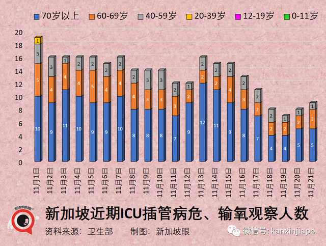 新加坡的新冠康复者，是否需要接种最新疫苗？有哪些禁忌和讲究