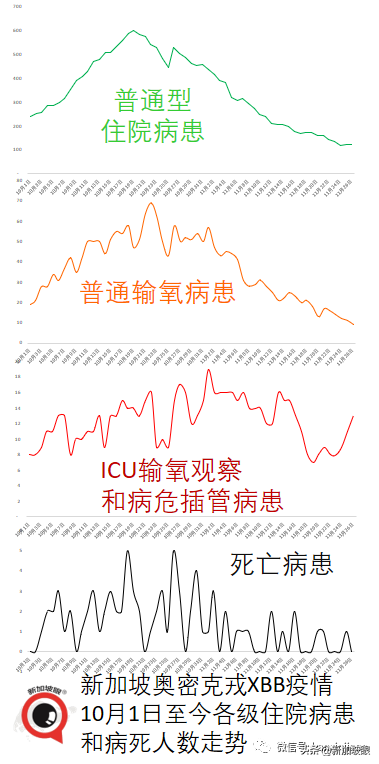 新加坡室内不强制戴口罩已有90天，新增连续11天维持在2000起以下