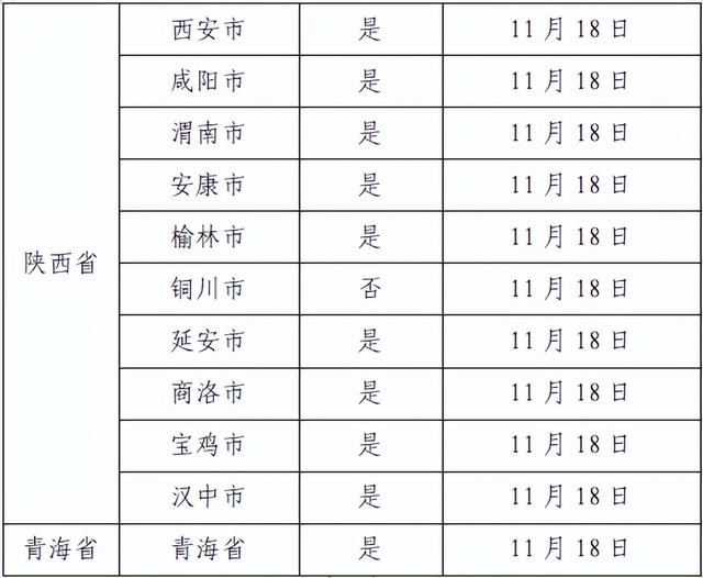 广州最新通报！新增涉疫场所公布！涉天河、番禺、增城、越秀、荔湾等多个区域