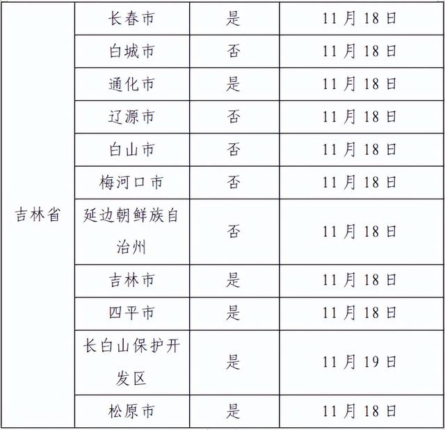 广州最新通报！新增涉疫场所公布！涉天河、番禺、增城、越秀、荔湾等多个区域