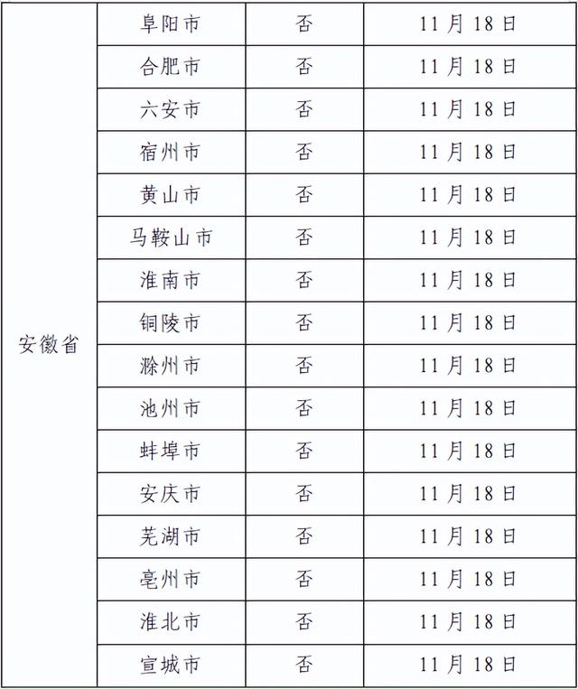 广州最新通报！新增涉疫场所公布！涉天河、番禺、增城、越秀、荔湾等多个区域