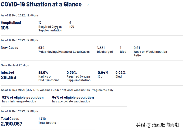 20221220 新加坡疫情最新消息