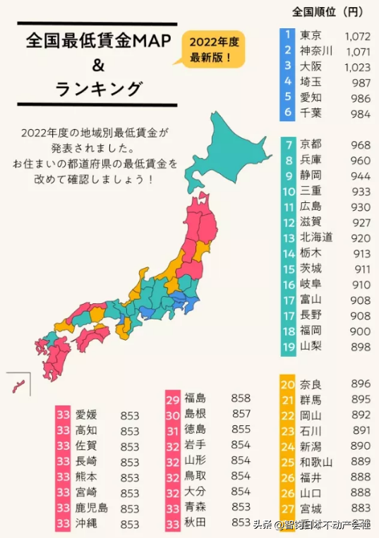外国人在日本 到底能挣多少钱？