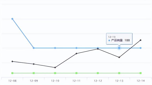 Temu新品爆品 | 2022年印尼直播电商销售额或达50亿美元