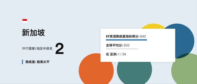 对不起！新加坡一不小心又拿了亚洲第一