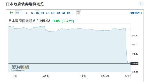 突发黑天鹅！日本惨遭股债双杀，美股期指也崩了！日本央行一动作吓坏全球股市，究竟发生了什么？