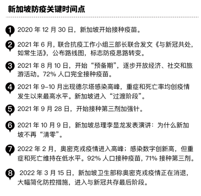 新加坡的转变防疫策略路线图