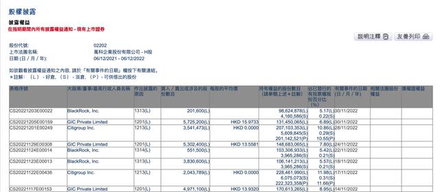 万科H股遭减持，新加坡政府旗下GIC累计抛售4000万股 | 公司观察