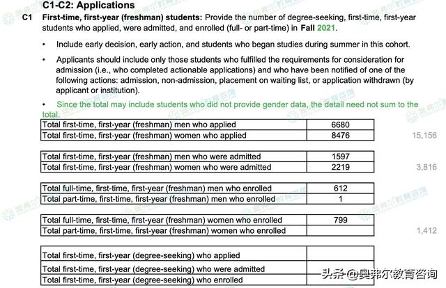 美本TOP30还有ED2的美国大学有哪些？