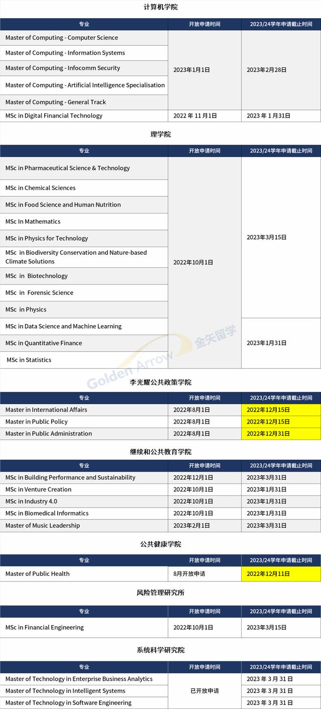 新加坡高校23fall硕士申请截止时间汇总