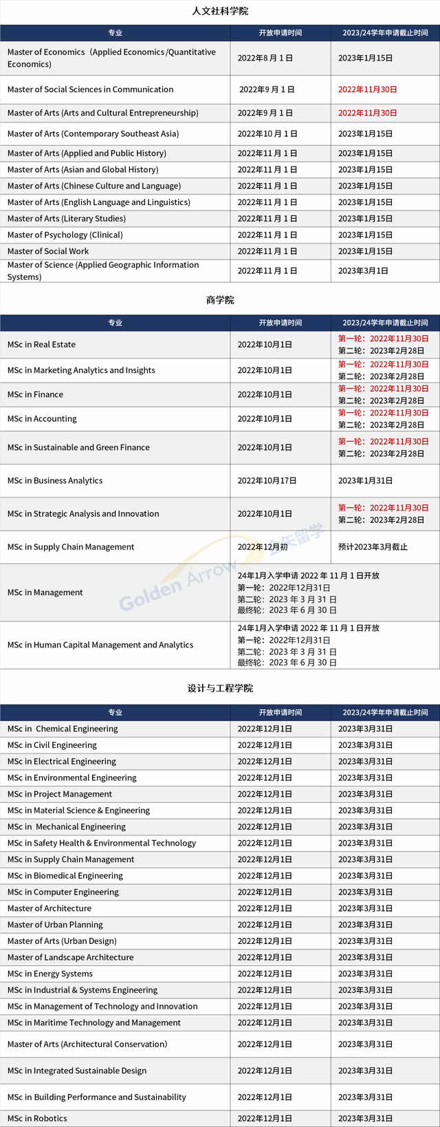 新加坡高校23fall硕士申请截止时间汇总