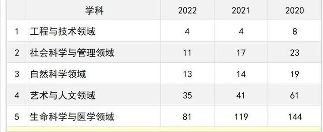 【专业直荐】新加坡南洋理工大学MScAG应用老年学硕士热招中！