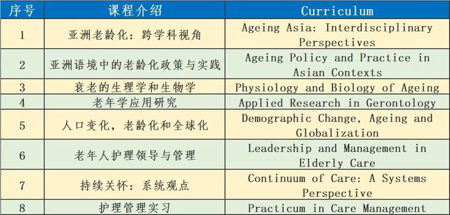 【专业直荐】新加坡南洋理工大学MScAG应用老年学硕士热招中！