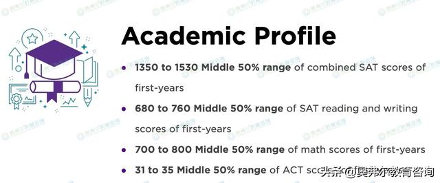 美本TOP30还有ED2的美国大学有哪些？