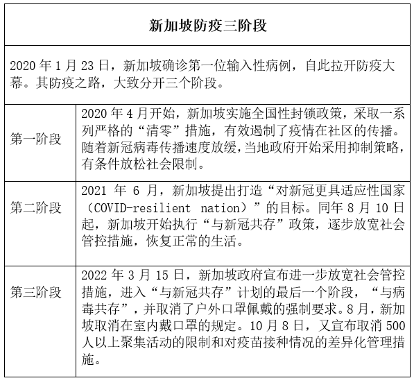 新加坡华人学者顾清扬：渐进式“与病毒共存”下的新加坡