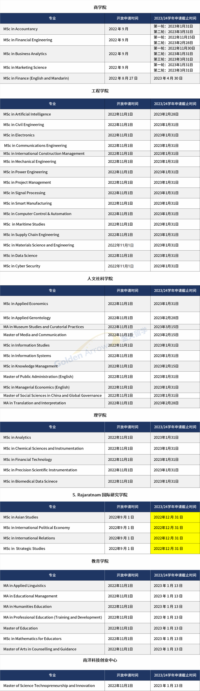 新加坡高校23fall硕士申请截止时间汇总