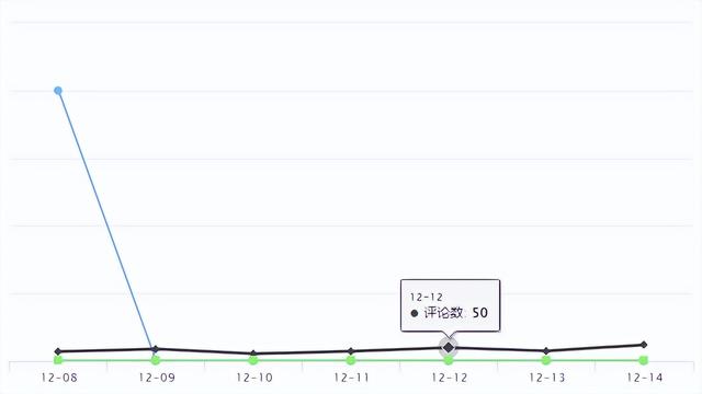 Temu新品爆品 | 2022年印尼直播电商销售额或达50亿美元