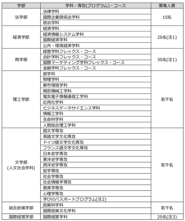 日本留学｜MARCH大学是什么？