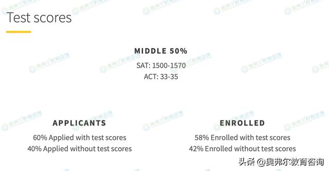 美本TOP30还有ED2的美国大学有哪些？