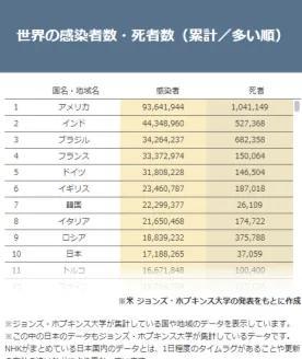 日本疫情躺平后的样子，是否值得我们借鉴