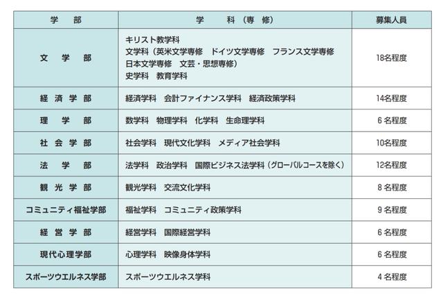 日本留学｜MARCH大学是什么？