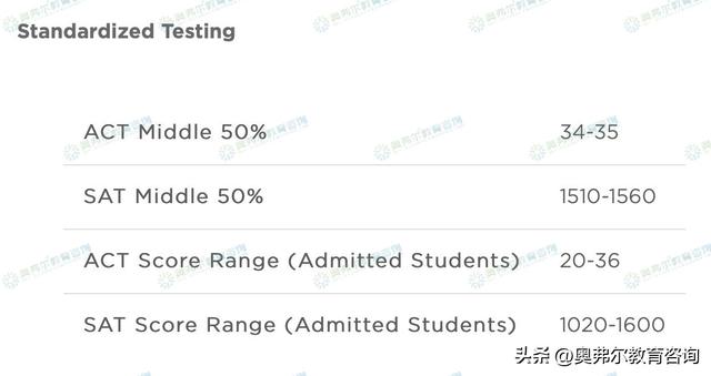 美本TOP30还有ED2的美国大学有哪些？