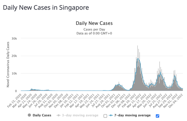 防疫转向一年半后，新加坡怎么样了？