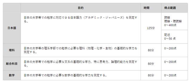 日本留学，你准备好了吗？23年EJU留考最新报考指南来喽