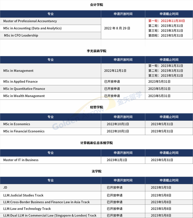 新加坡高校23fall硕士申请截止时间汇总