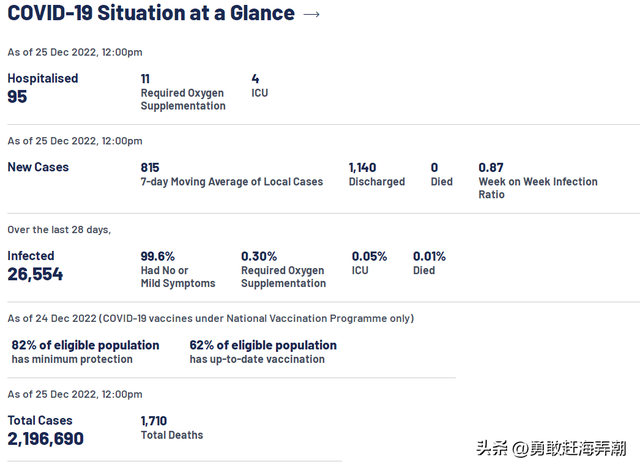 20221226 新加坡疫情最新消息