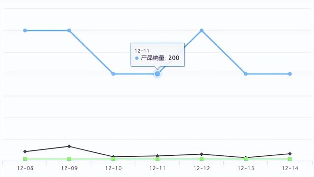 Temu新品爆品 | 2022年印尼直播电商销售额或达50亿美元