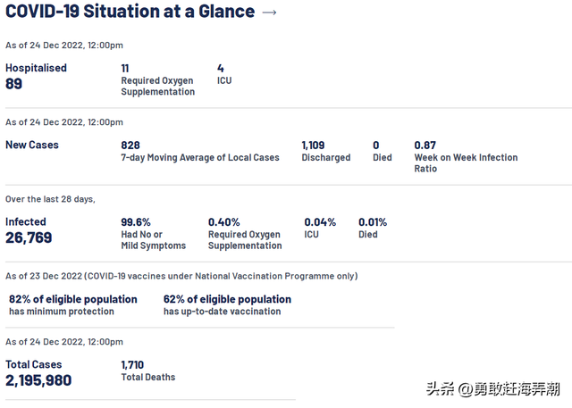 20221225 新加坡疫情最新消息