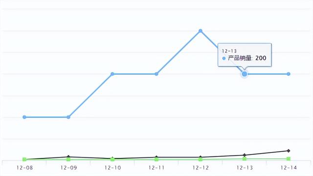 Temu新品爆品 | 2022年印尼直播电商销售额或达50亿美元