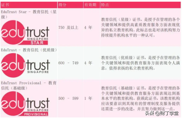 新加坡留学，请认准这两点