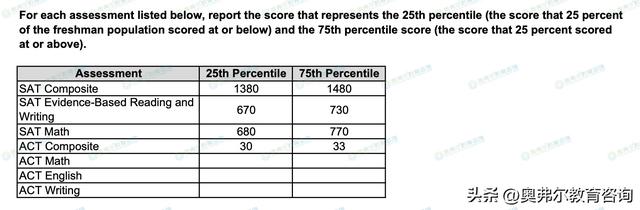 美本TOP30还有ED2的美国大学有哪些？