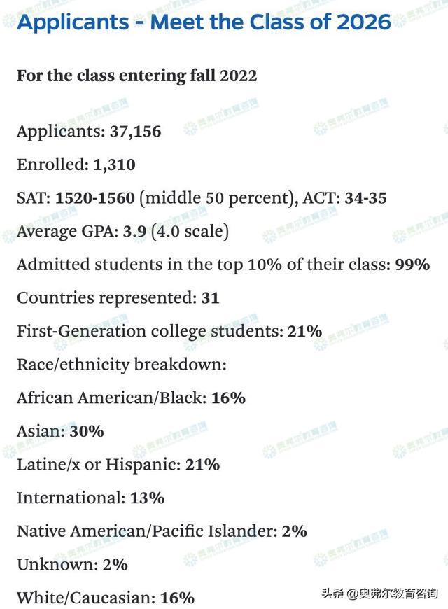 美本TOP30还有ED2的美国大学有哪些？