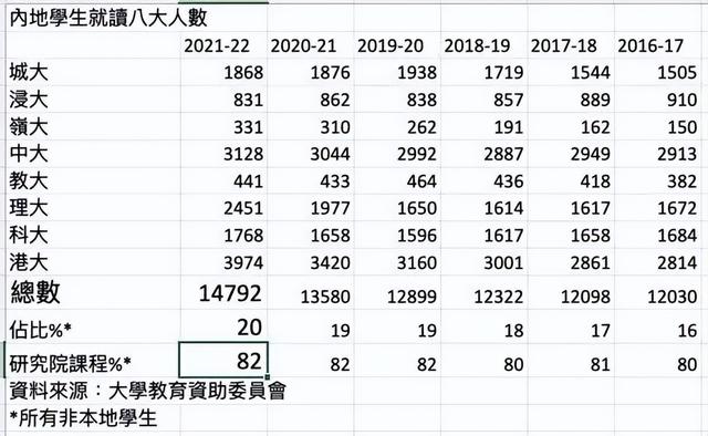 2022「新加坡&中国香港&中国澳门」留学政策及申请趋势盘点！