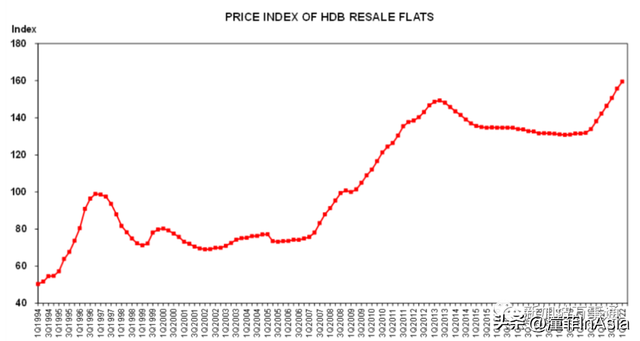 新加坡总理夫人：购买组屋相当于每月支付$300租金，连租99年！