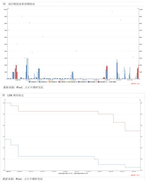 WHO有望明年宣布新冠疫情“降级” 日本央行放宽YCC—全球宏观经济与大宗商品市场周报