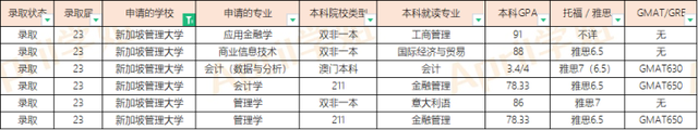 23届新加坡硕士offer汇总（20221201更新）