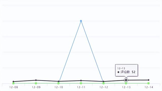 Temu新品爆品 | 2022年印尼直播电商销售额或达50亿美元